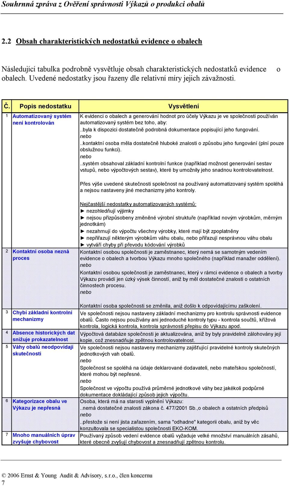 Popis nedostatku Vysvětlení 1 Automatizovaný systém není kontrolován K evidenci o obalech a generování hodnot pro účely Výkazu je ve společnosti používán automatizovaný systém bez toho, aby:.