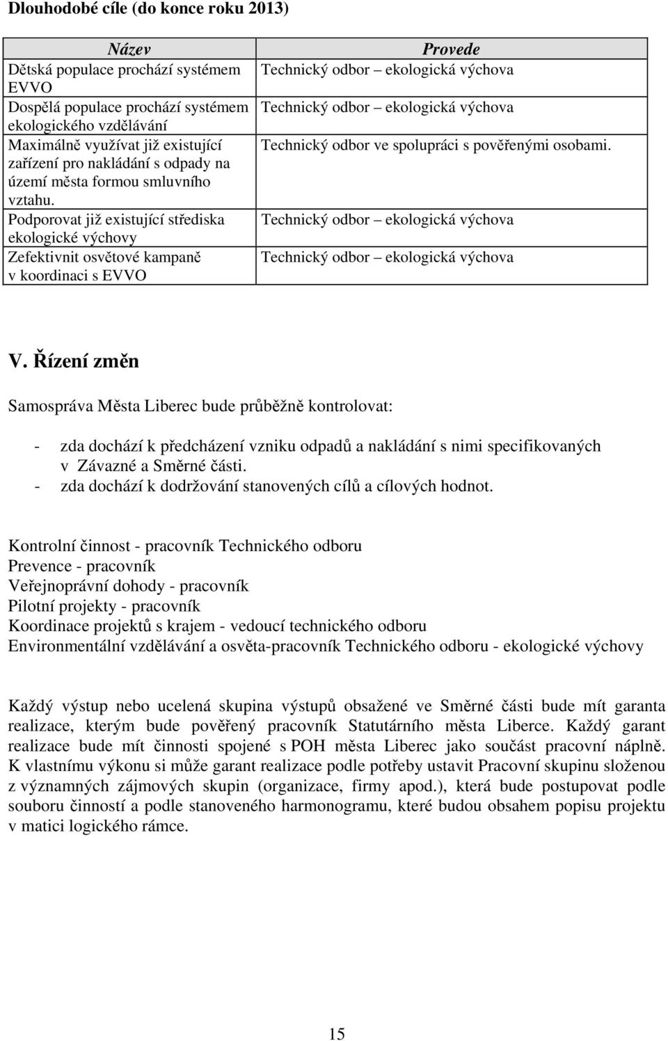 Podporovat již existující střediska ekologické výchovy Zefektivnit osvětové kampaně v koordinaci s EVVO Provede Technický odbor ekologická výchova Technický odbor ekologická výchova Technický odbor