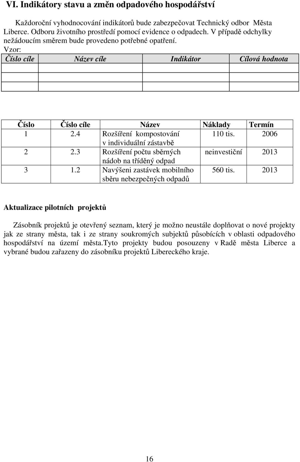 2006 v individuální zástavbě 2 2.3 Rozšíření počtu sběrných neinvestiční 2013 nádob na tříděný odpad 3 1.2 Navýšeni zastávek mobilního sběru nebezpečných odpadů 560 tis.