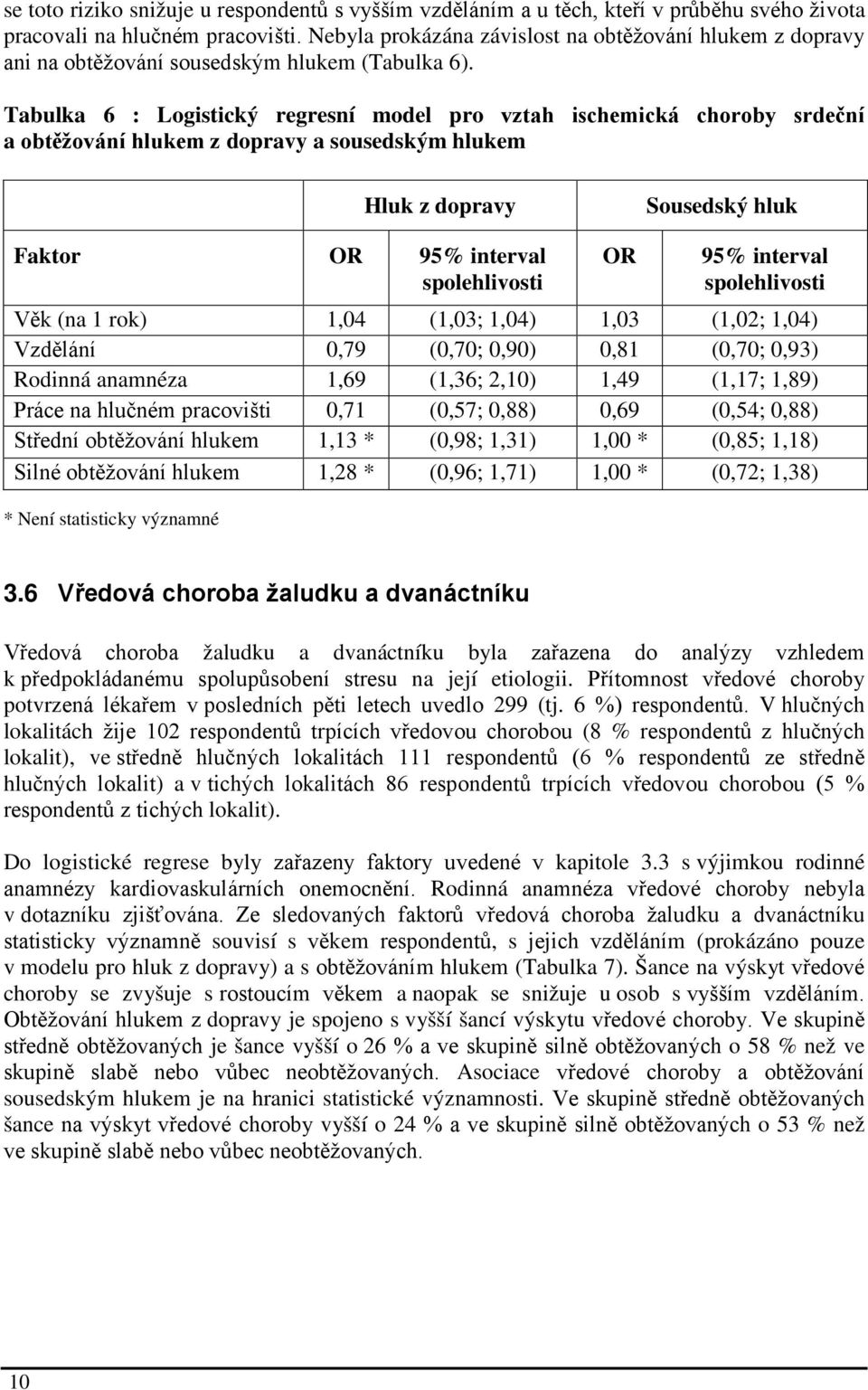 Tabulka 6 : Logistický regresní model pro vztah ischemická choroby srdeční a obtěžování hlukem z dopravy a sousedským hlukem Hluk z dopravy Sousedský hluk Faktor OR 95% interval spolehlivosti OR 95%