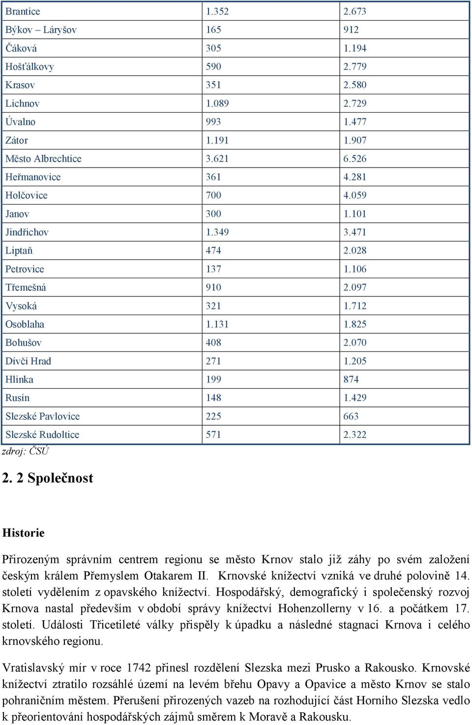 Společnost Historie Přirozeným správním centrem regionu se město Krnov stalo již záhy po svém založení českým králem Přemyslem Otakarem II. Krnovské knížectví vzniká ve druhé polovině.