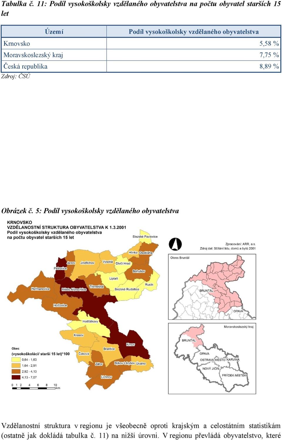 vzdělaného obyvatelstva Krnovsko 5,58 % Moravskoslezský kraj 7,75 % Česká republika 8,89 % Zdroj: ČSÚ Obrázek č.