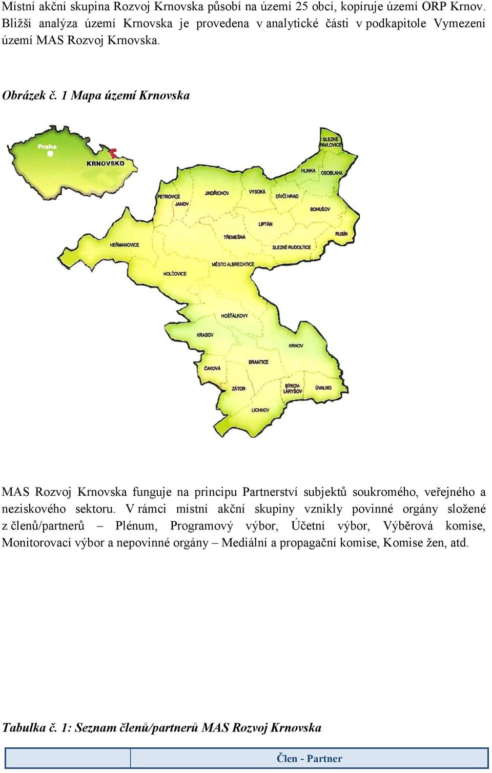 Mapa území Krnovska MAS Rozvoj Krnovska funguje na principu Partnerství subjektů soukromého, veřejného a neziskového sektoru.