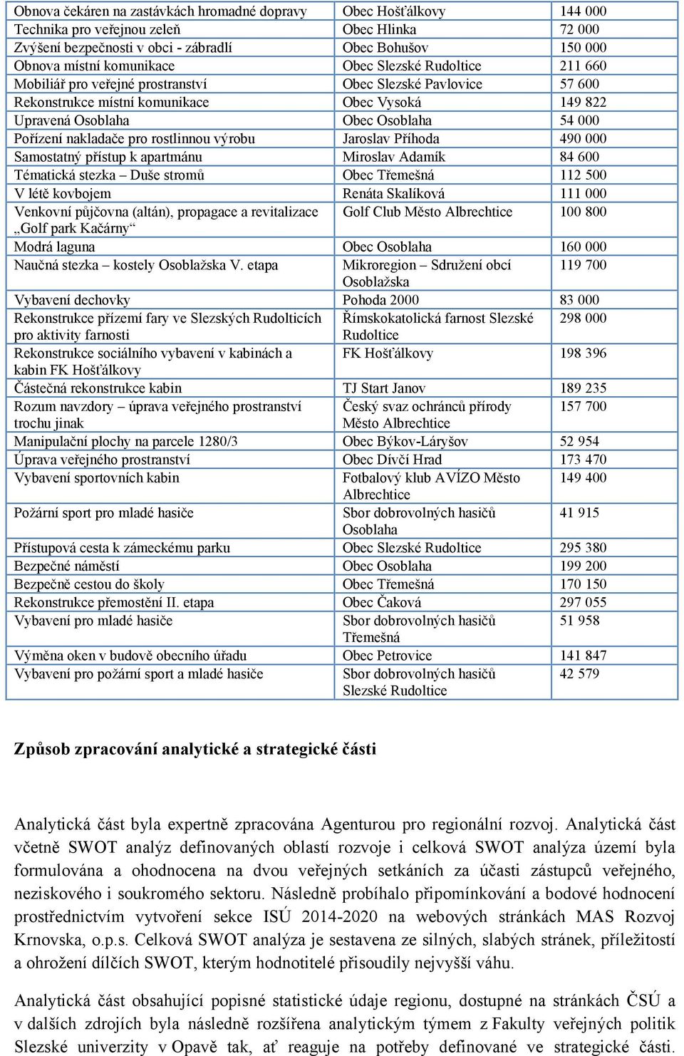 Kačárny Modrá laguna Naučná stezka kostely Osoblažska V.