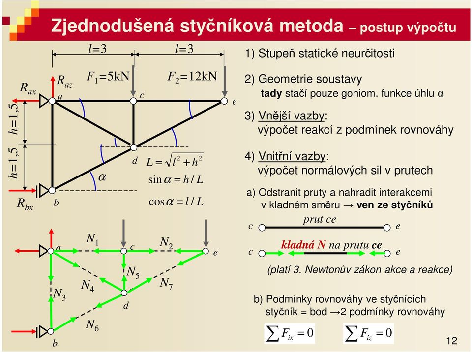 funke úhlu α ) Vnější vzy: výpočet rekí z pomínek rovnováhy ) Vnitřní vzy: výpočet normálovýh sil v pruteh ) Ostrnit pruty