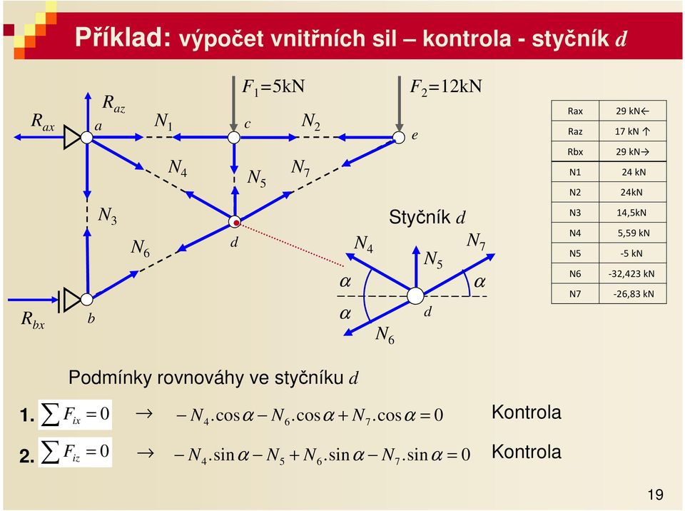 - kn R x α α N 6 α N6 N7 -, kn -6,8 kn.
