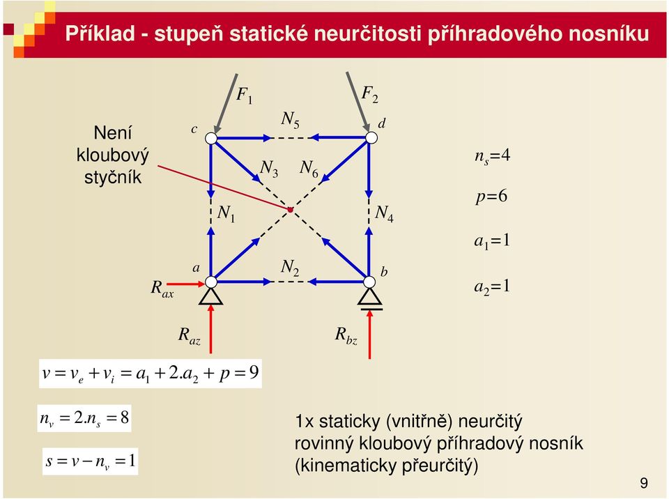 ve + vi +. + p 9 n v.