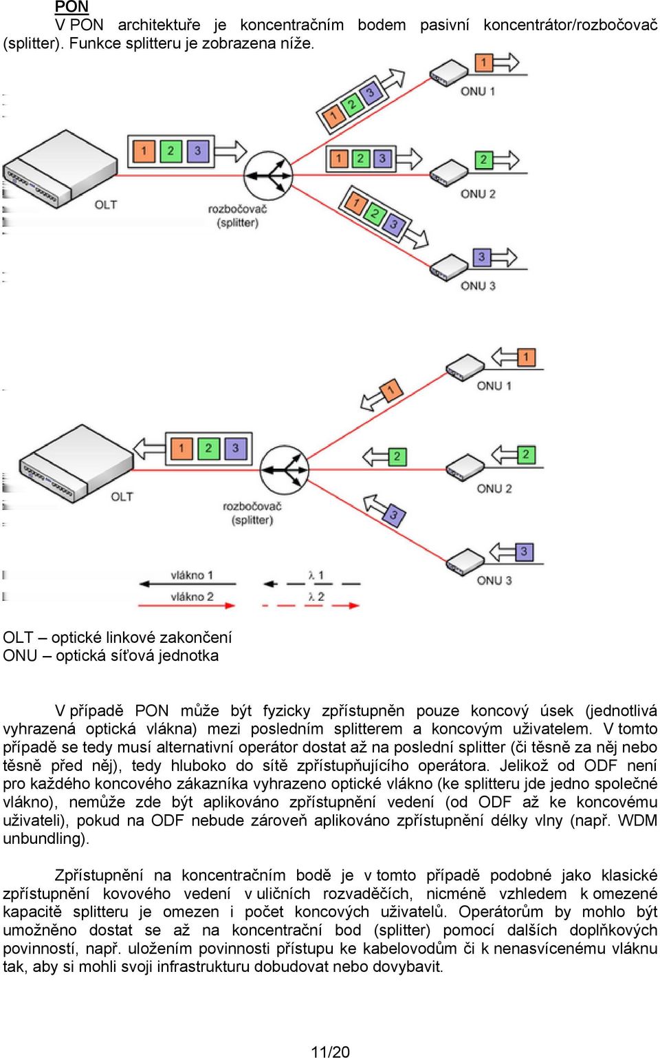 uživatelem. V tomto případě se tedy musí alternativní operátor dostat až na poslední splitter (či těsně za něj nebo těsně před něj), tedy hluboko do sítě zpřístupňujícího operátora.