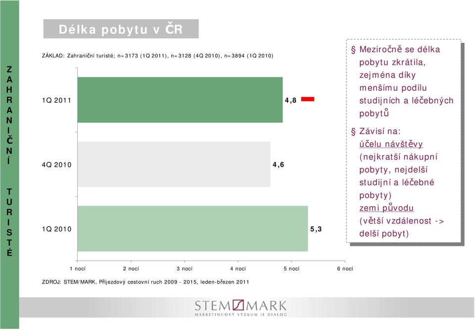 návštěvy návštěvy (nejkrtší (nejkrtší nákupní nákupní pobyty, pobyty, nejdelší nejdelší studijní studijní léčebné léčebné pobyty) pobyty) zemi zemi původu