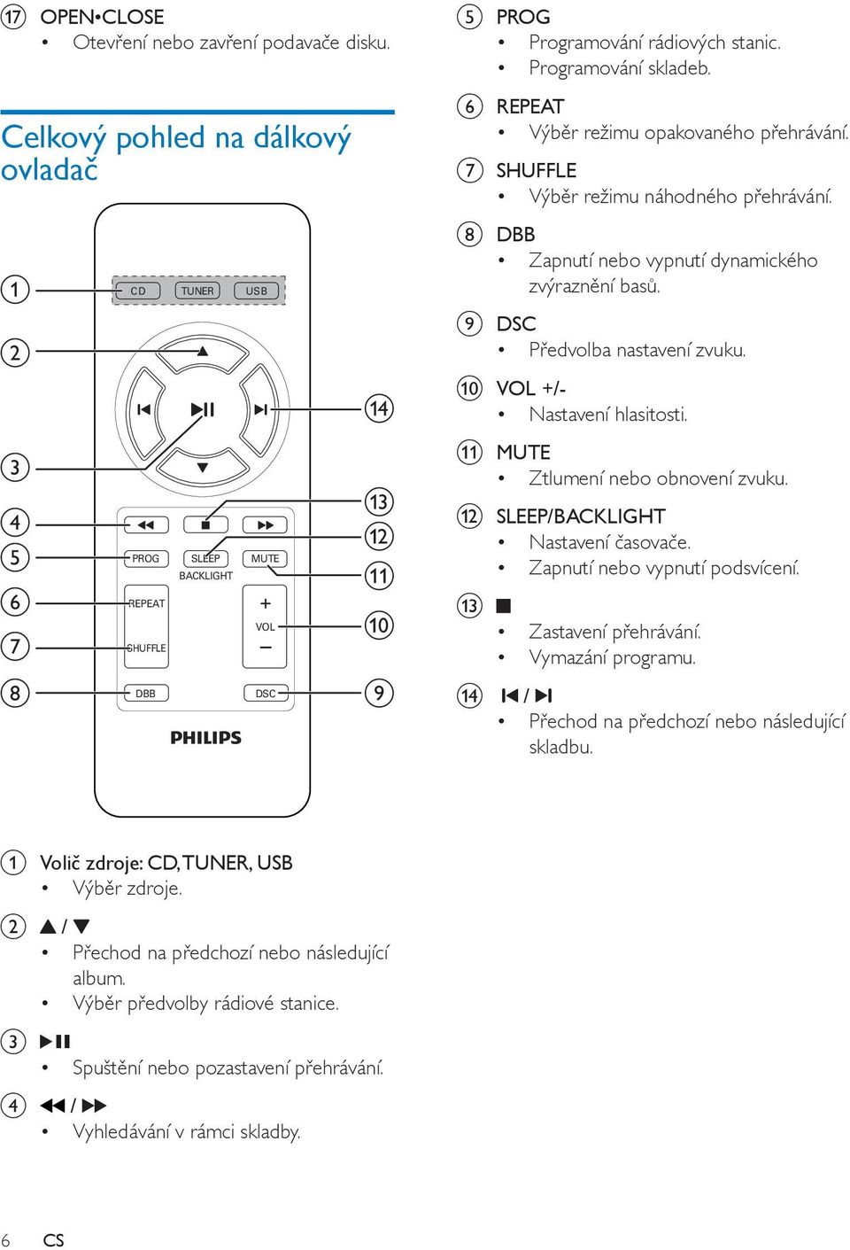 c d e f g PROG REPEAT SHUFFLE SLEEP BACKLIGHT MUTE VOL m l k j k MUTE Ztlumení nebo obnovení zvuku. l SLEEP/BACKLIGHT Nastavení časovače. Zapnutí nebo vypnutí podsvícení. m Zastavení přehrávání.