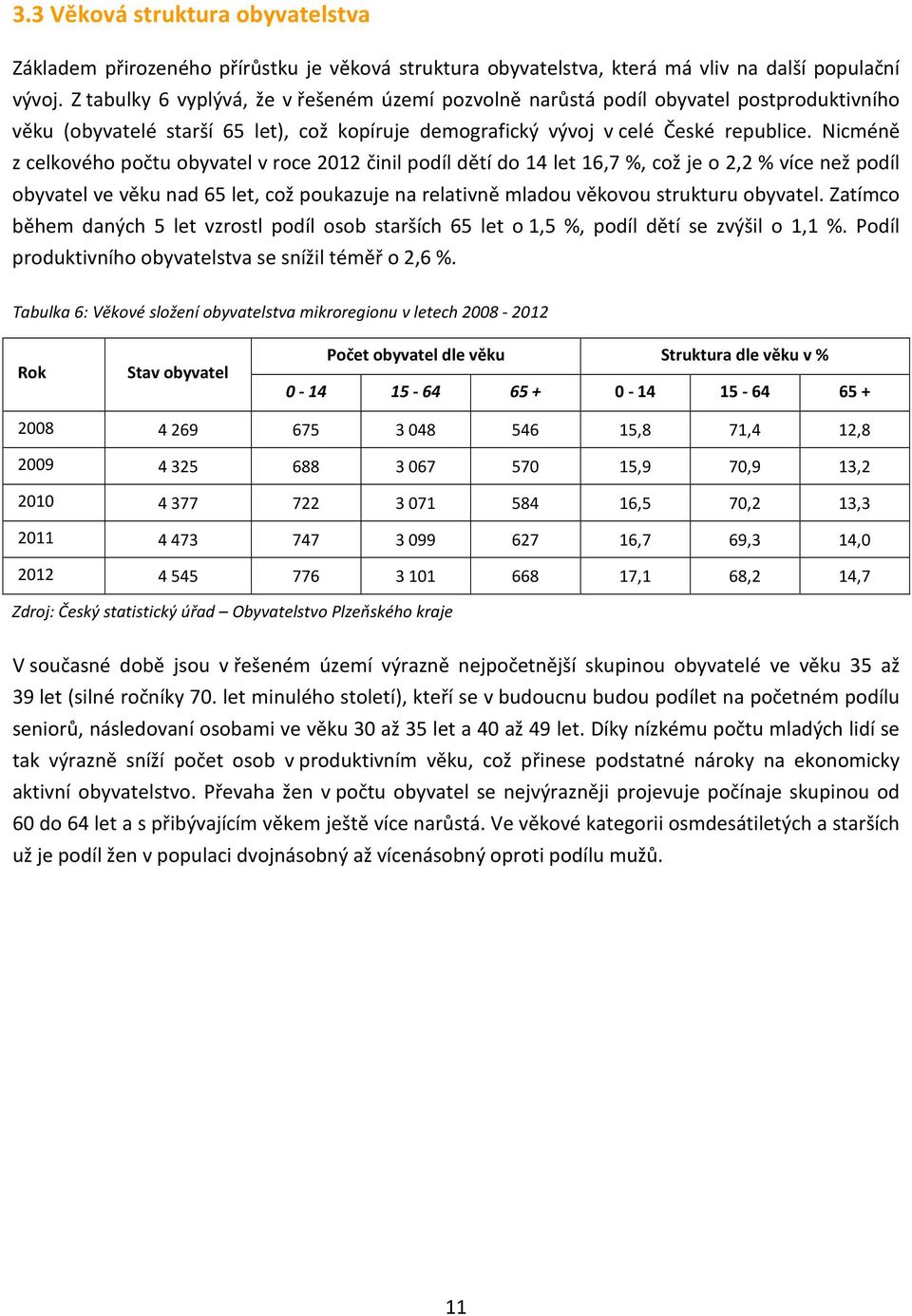 Nicméně z celkového počtu obyvatel v roce 2012 činil podíl dětí do 14 let 16,7 %, což je o 2,2 % více než podíl obyvatel ve věku nad 65 let, což poukazuje na relativně mladou věkovou strukturu