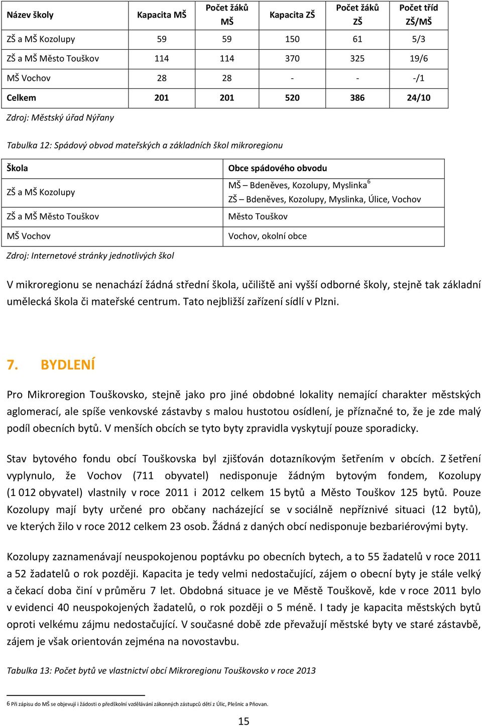 Kozolupy, Myslinka 6 ZŠ Bdeněves, Kozolupy, Myslinka, Úlice, Vochov Město Touškov Vochov, okolní obce Zdroj: Internetové stránky jednotlivých škol V mikroregionu se nenachází žádná střední škola,