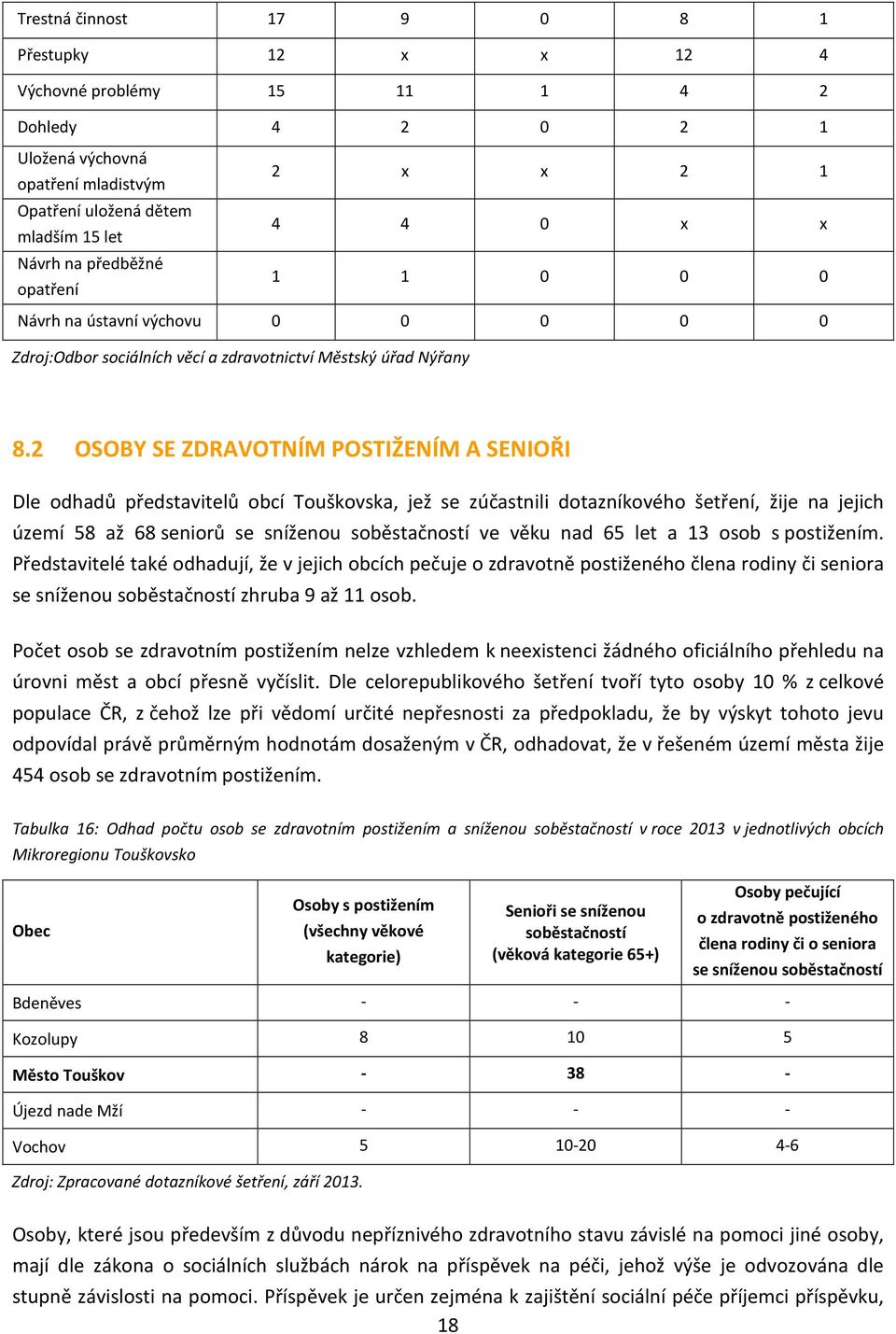 2 OSOBY SE ZDRAVOTNÍM POSTIŽENÍM A SENIOŘI Dle odhadů představitelů obcí Touškovska, jež se zúčastnili dotazníkového šetření, žije na jejich území 58 až 68 seniorů se sníženou soběstačností ve věku