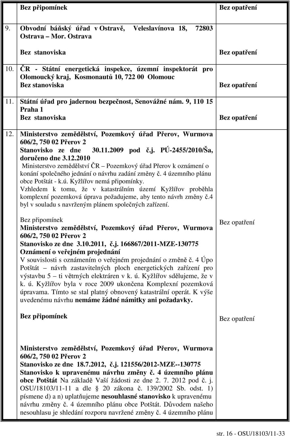 9, 110 15 Praha 1 Bez stanoviska 12. Ministerstvo zemědělství, Pozemkový úřad Přerov, Wurmova 606/2, 750 02 Přerov 2 Stanovisko ze dne 30.11.2009 pod č.j. PÚ-2455/2010/Ša, doručeno dne 3.12.2010 Ministerstvo zemědělství ČR Pozemkový úřad Přerov k oznámení o konání společného jednání o návrhu zadání změny č.