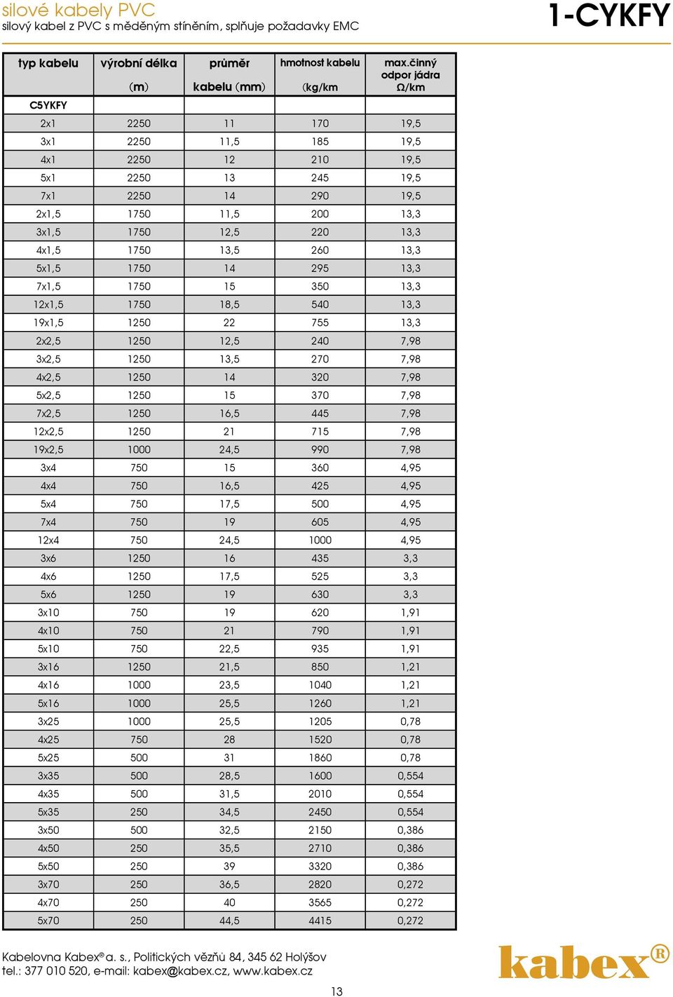 13,3 5x1,5 1750 14 295 13,3 7x1,5 1750 15 350 13,3 12x1,5 1750 18,5 540 13,3 19x1,5 1250 22 755 13,3 2x2,5 1250 12,5 240 7,98 3x2,5 1250 13,5 270 7,98 4x2,5 1250 14 320 7,98 5x2,5 1250 15 370 7,98