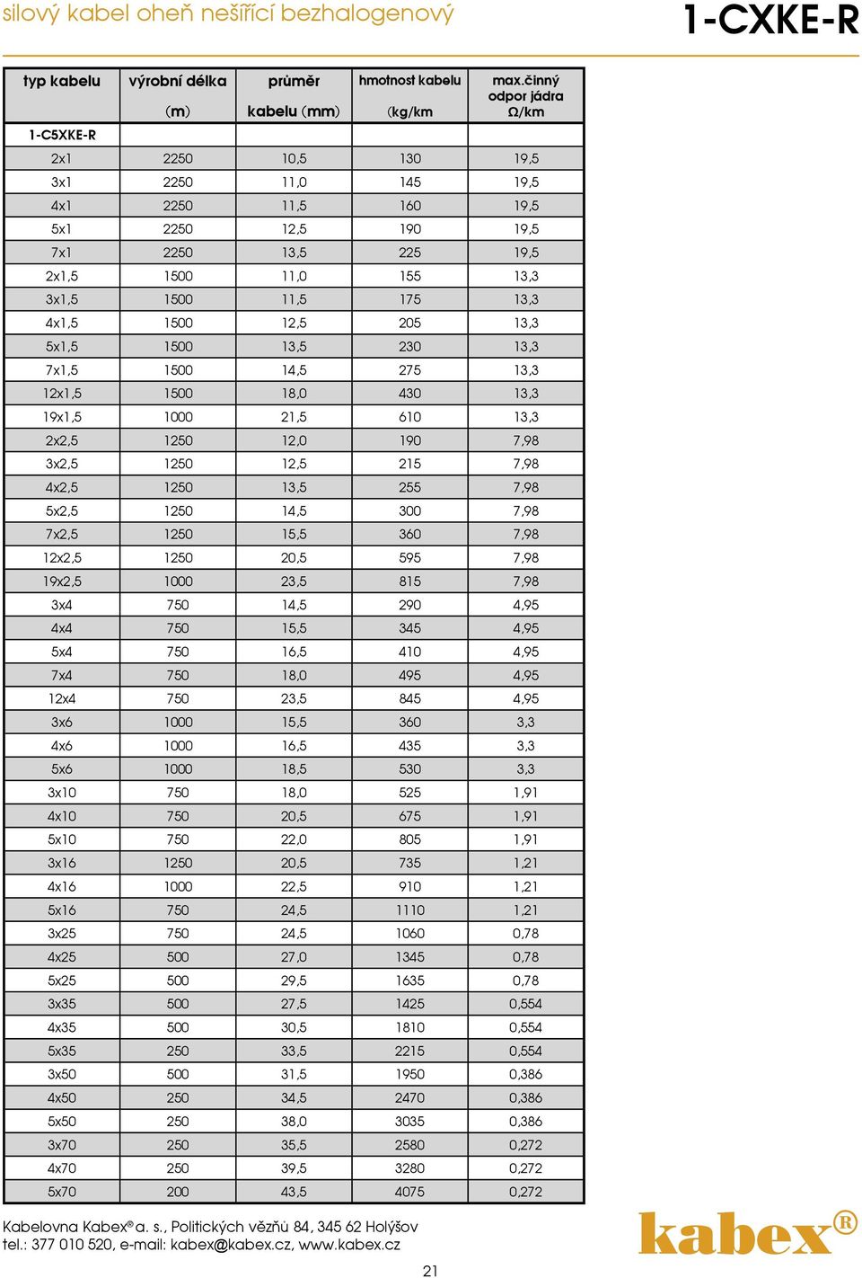 12,5 205 13,3 5x1,5 1500 13,5 230 13,3 7x1,5 1500 14,5 275 13,3 12x1,5 1500 18,0 430 13,3 19x1,5 1000 21,5 610 13,3 2x2,5 1250 12,0 190 7,98 3x2,5 1250 12,5 215 7,98 4x2,5 1250 13,5 255 7,98 5x2,5