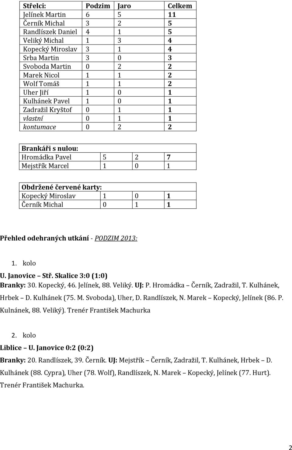 Miroslav 1 0 1 Černík Michal 0 1 1 Přehled odehraných utkání - PODZIM 2013: 1. kolo U. Janovice Stř. Skalice 3:0 (1:0) Branky: 30. Kopecký, 46. Jelínek, 88. Veliký. UJ: P.