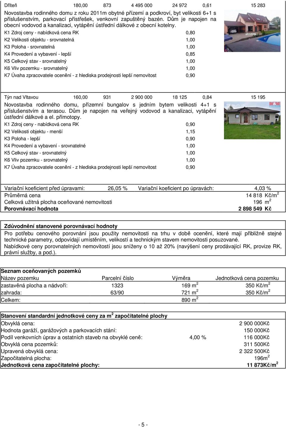 K1 Zdroj ceny - nabídková cena RK 0,80 K2 Velikosti objektu - srovnatelná 1,00 K3 Poloha - srovnatelná 1,00 K4 Provedení a vybavení - lepší 0,85 K5 Celkový stav - srovnatelný 1,00 K6 Vliv pozemku -