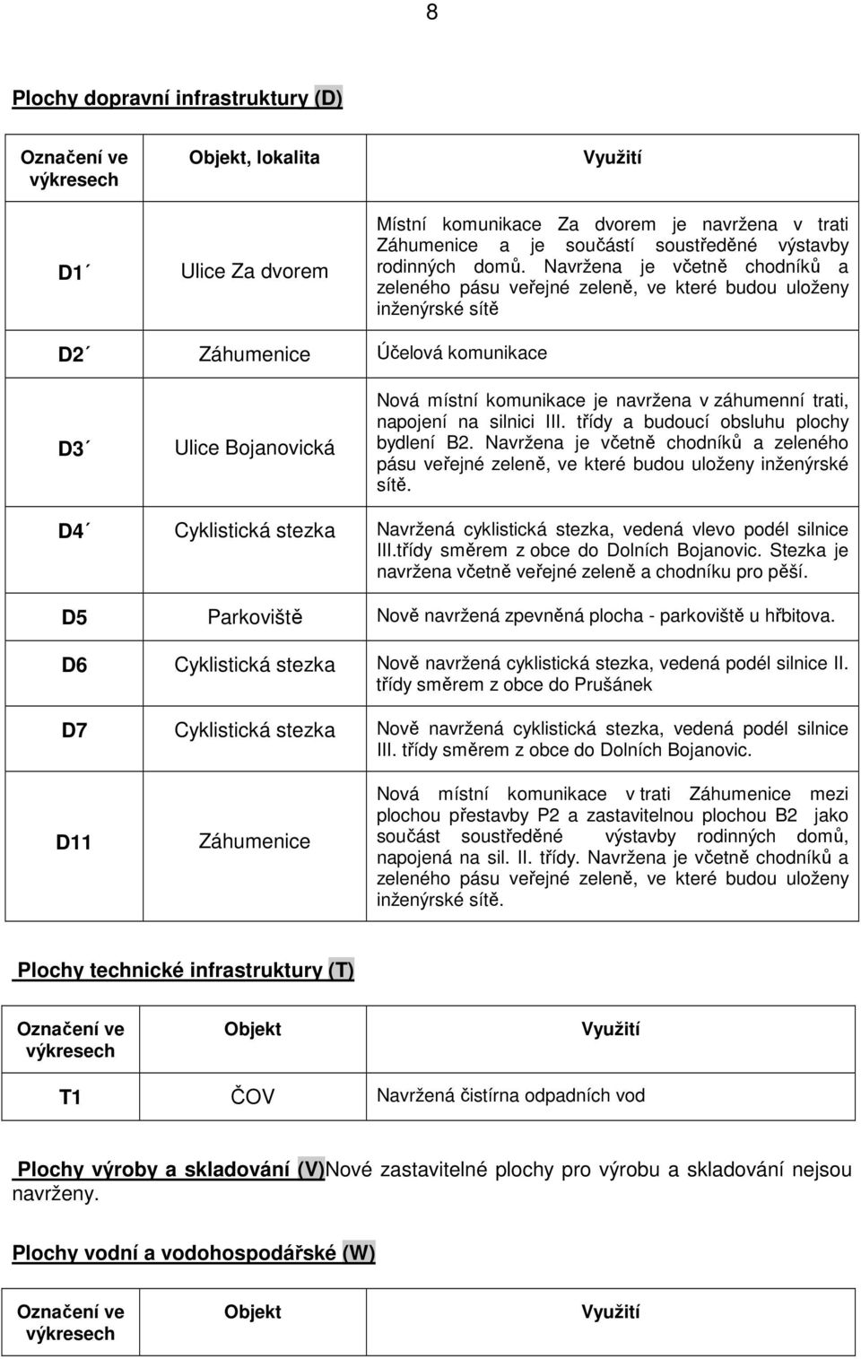 Navržena je včetně chodníků a zeleného pásu veřejné zeleně, ve které budou uloženy inženýrské sítě D2 Záhumenice Účelová komunikace D3 Ulice Bojanovická Nová místní komunikace je navržena v záhumenní