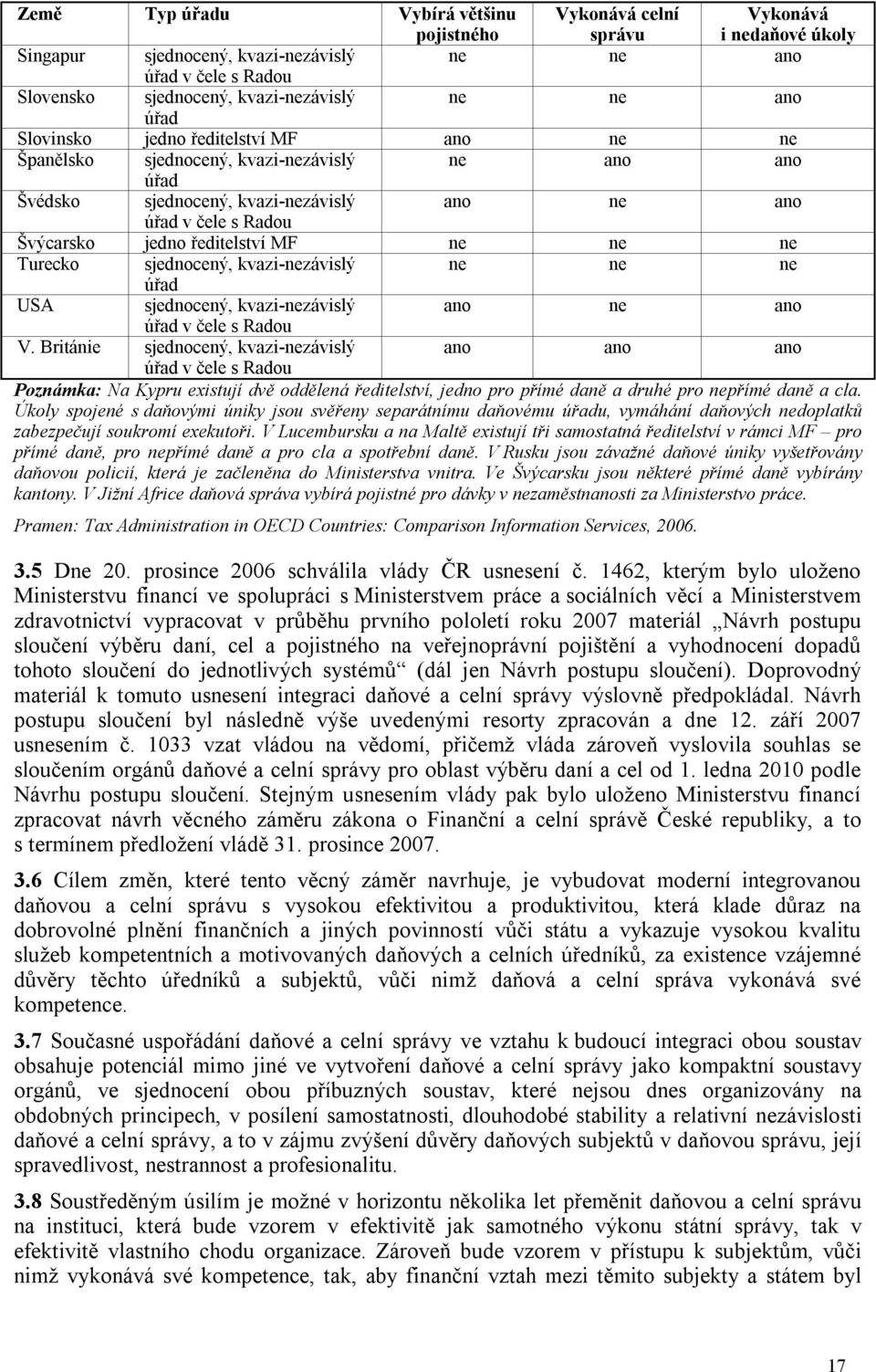 MF ne ne ne Turecko sjednocený, kvazi-nezávislý ne ne ne úřad USA sjednocený, kvazi-nezávislý ano ne ano úřad v čele s Radou V.