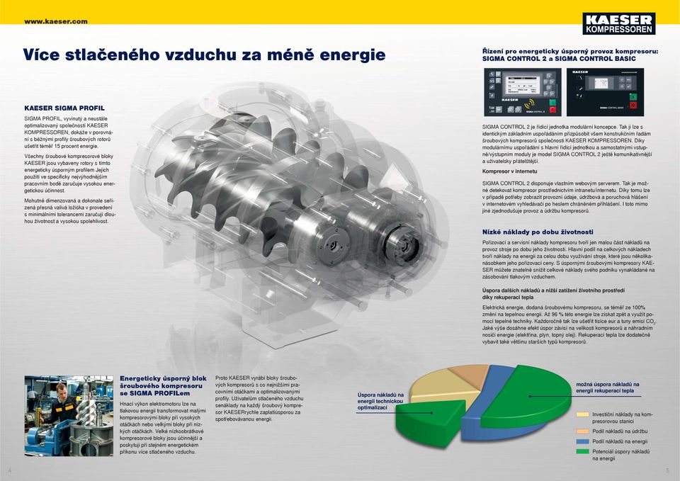 Všechny šroubové kompresorové bloky KAESER jsou vybaveny rotory s tímto energeticky úsporným profilem Jejich použití ve specifi cky nejvýhodnějším pracovním bodě zaručuje vysokou energetickou