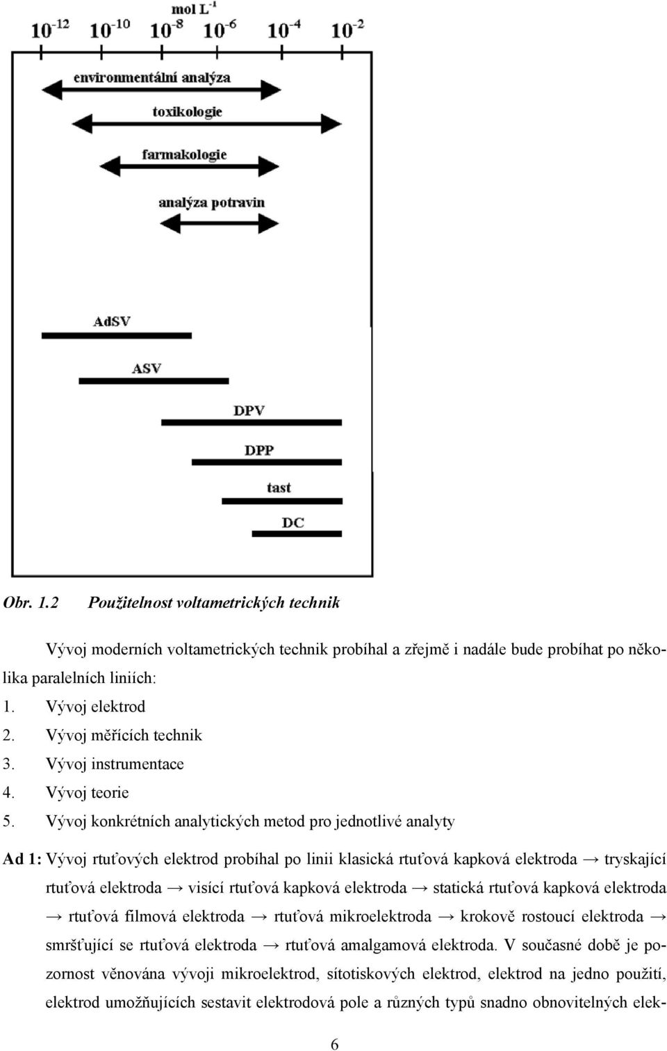 Vývoj konkrétních analytických metod pro jednotlivé analyty Ad 1: Vývoj rtuťových elektrod probíhal po linii klasická rtuťová kapková elektroda tryskající rtuťová elektroda visící rtuťová kapková