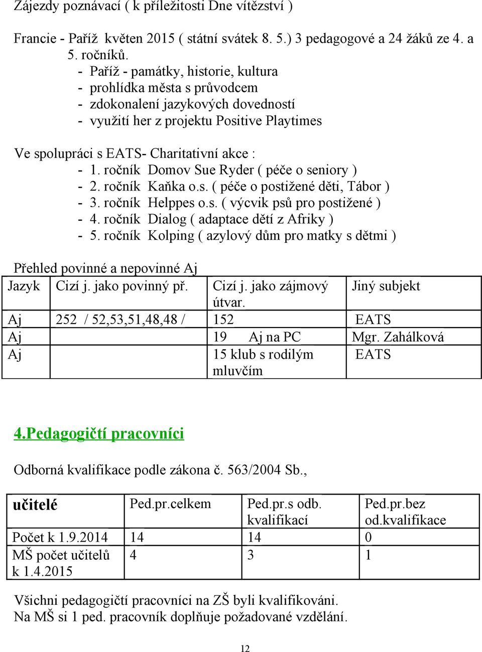 ročník Domov Sue Ryder ( péče o seniory ) - 2. ročník Kaňka o.s. ( péče o postižené děti, Tábor ) - 3. ročník Helppes o.s. ( výcvik psů pro postižené ) - 4.