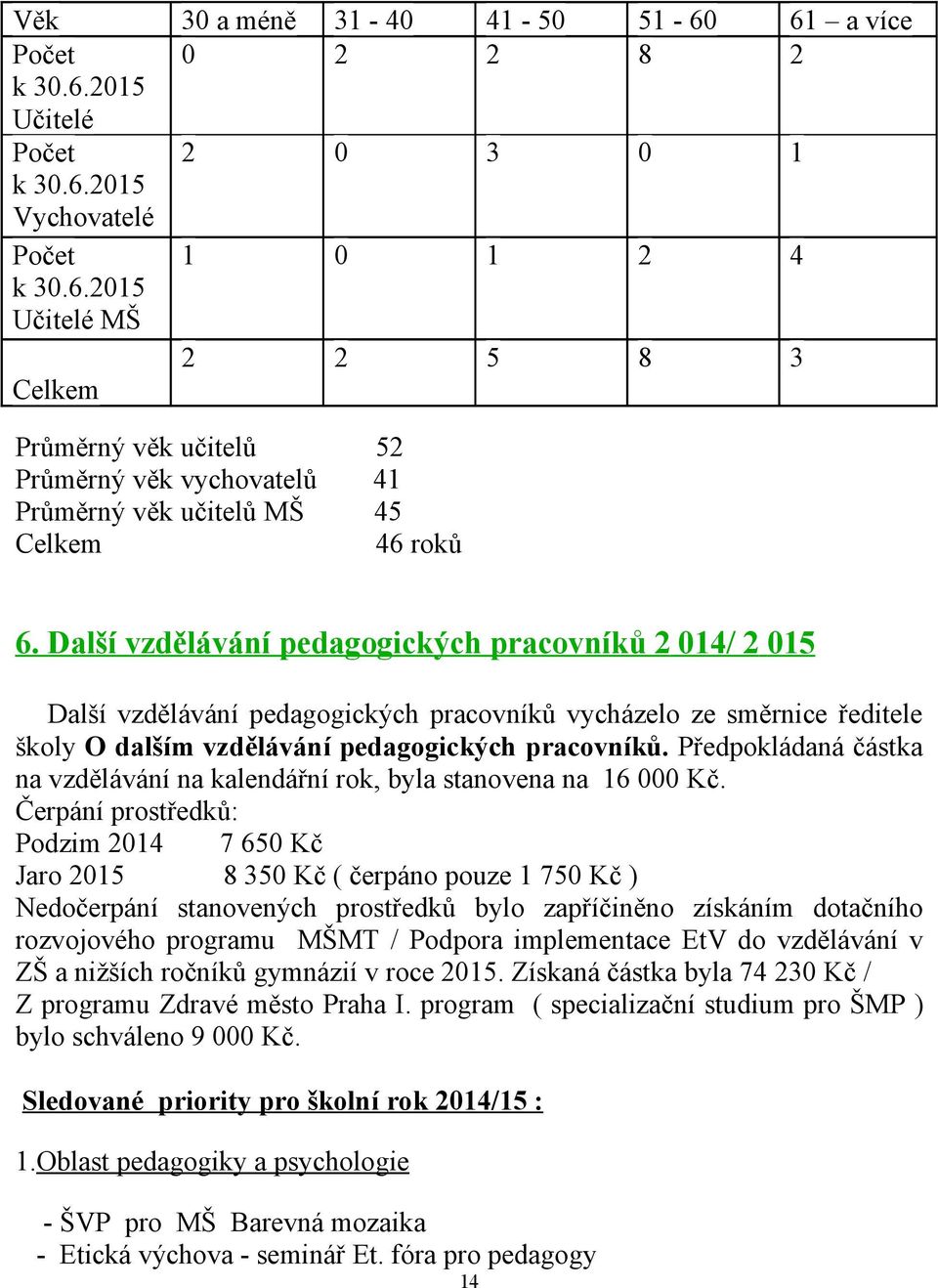 Předpokládaná částka na vzdělávání na kalendářní rok, byla stanovena na 16 000 Kč.