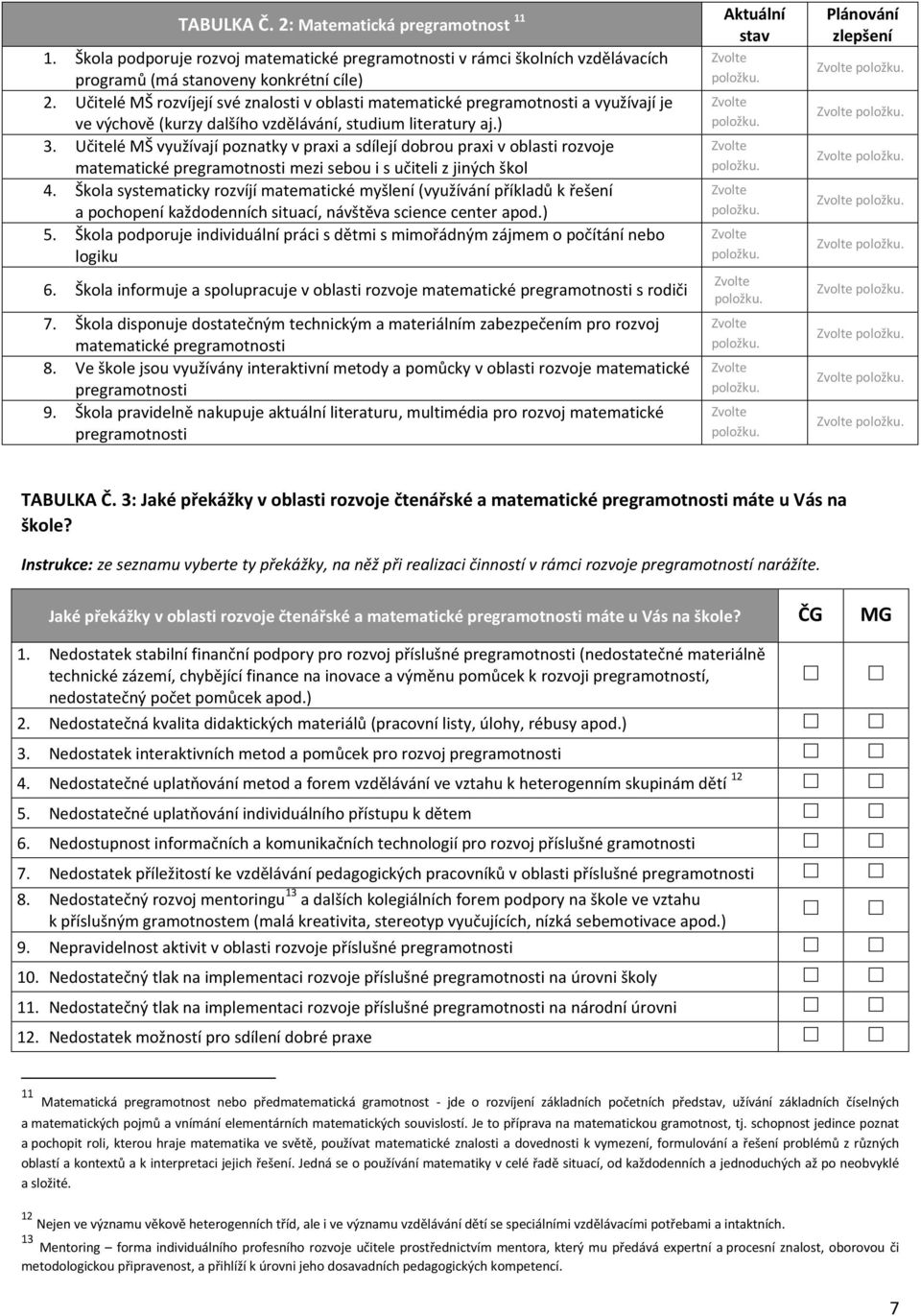 Učitelé MŠ využívají poznatky v praxi a sdílejí dobrou praxi v oblasti rozvoje matematické pregramotnosti mezi sebou i s učiteli z jiných škol 4.