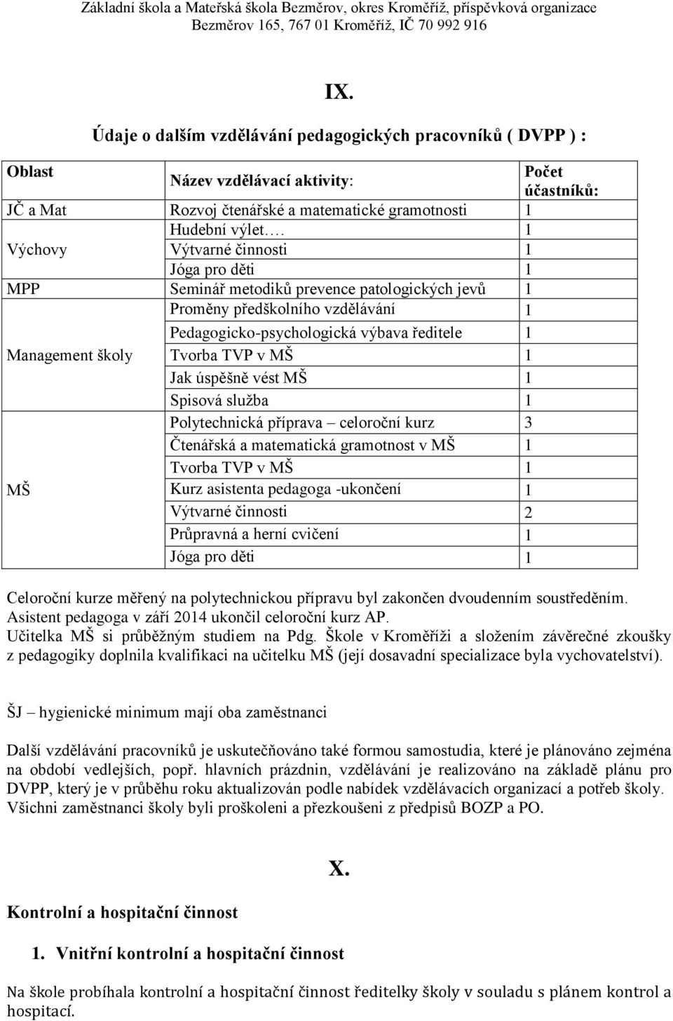 TVP v 1 Jak úspěšně vést 1 Spisová sluţba 1 Polytechnická příprava celoroční kurz 3 Čtenářská a matematická gramotnost v 1 Tvorba TVP v 1 Kurz asistenta pedagoga -ukončení 1 Výtvarné činnosti 2