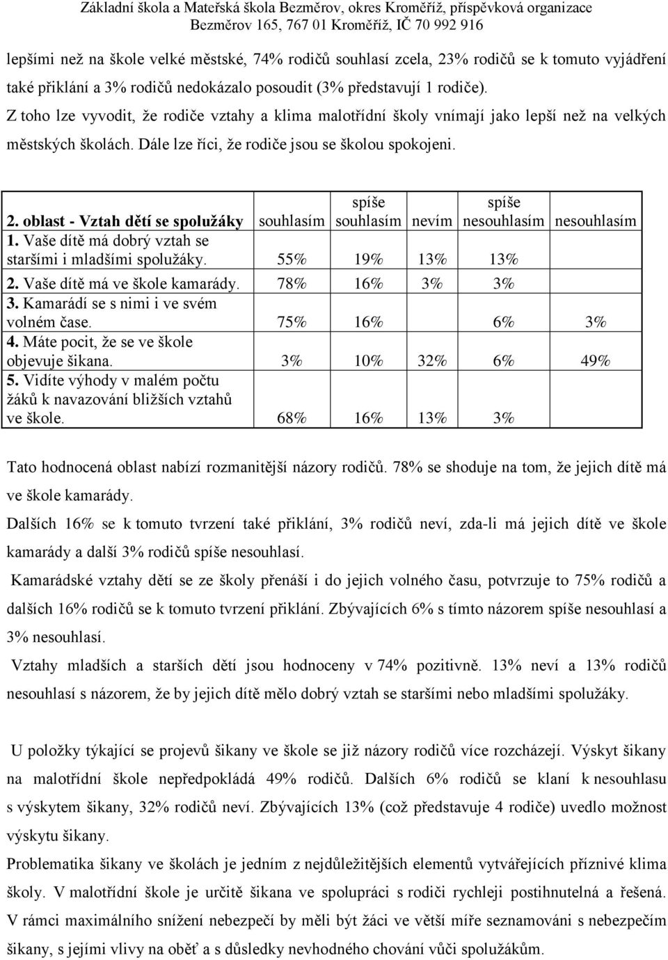 oblast - Vztah dětí se spolužáky souhlasím 1. Vaše dítě má dobrý vztah se staršími i mladšími spoluţáky. 55% 19% 13% 13% spíše nesouhlasím nesouhlasím 2. Vaše dítě má ve škole kamarády.