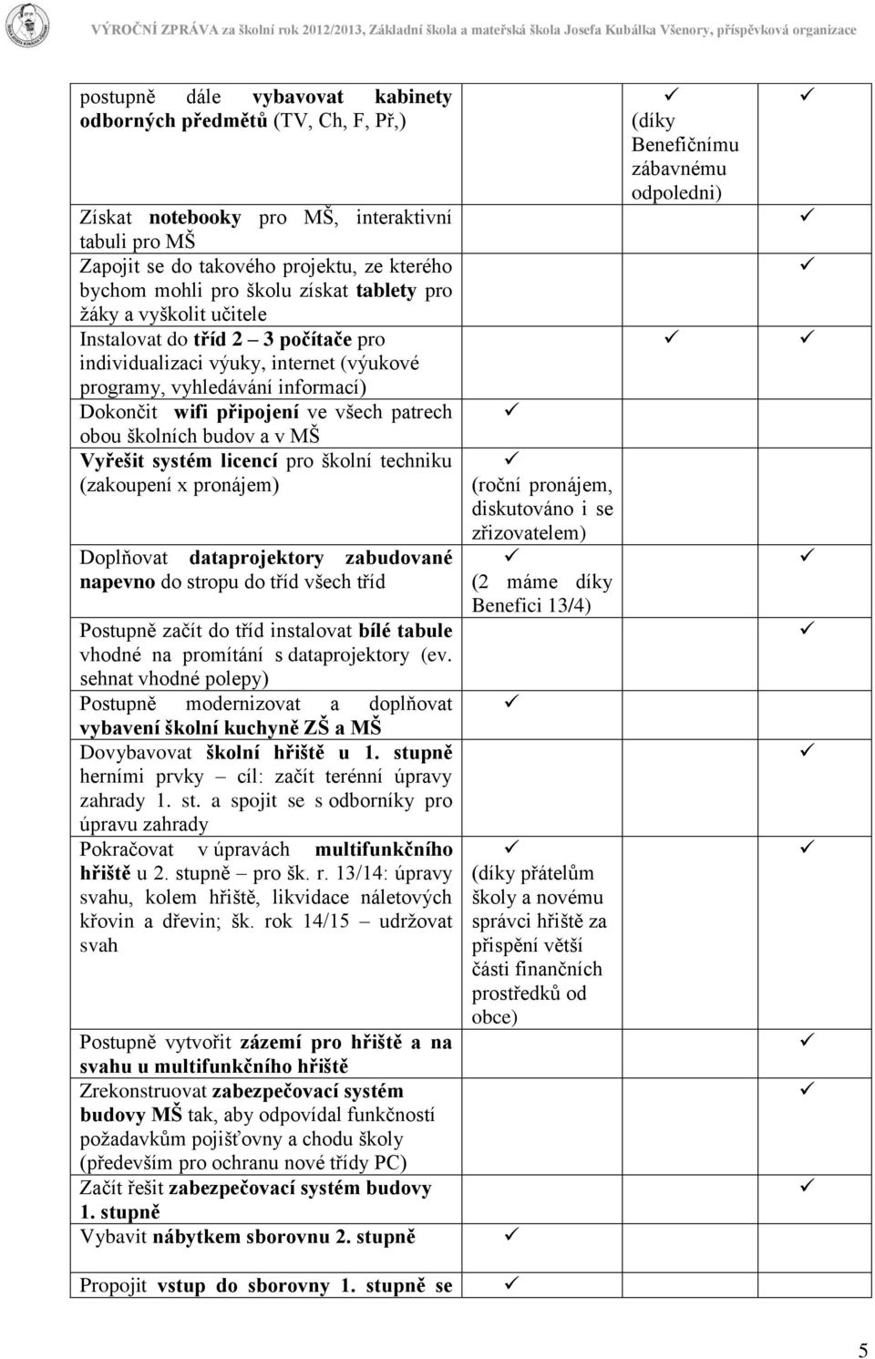 školních budov a v MŠ Vyřešit systém licencí pro školní techniku (zakoupení x pronájem) Doplňovat dataprojektory zabudované napevno do stropu do tříd všech tříd Postupně začít do tříd instalovat bílé