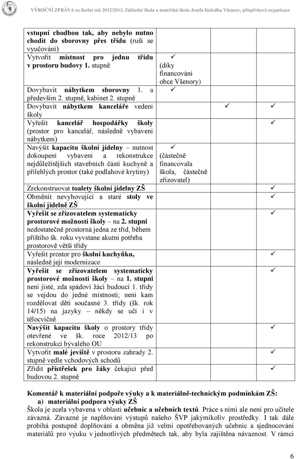 stupně Dovybavit nábytkem kanceláře vedení školy Vyřešit kancelář hospodářky školy (prostor pro kancelář, následně vybavení nábytkem) Navýšit kapacitu školní jídelny nutnost dokoupení vybavení a