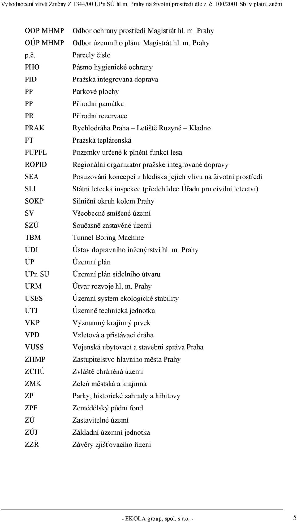 Prahy Parcely číslo Pásmo hygienické ochrany Pražská integrovaná doprava Parkové plochy Přírodní památka Přírodní rezervace Rychlodráha Praha Letiště Ruzyně Kladno Pražská teplárenská Pozemky určené