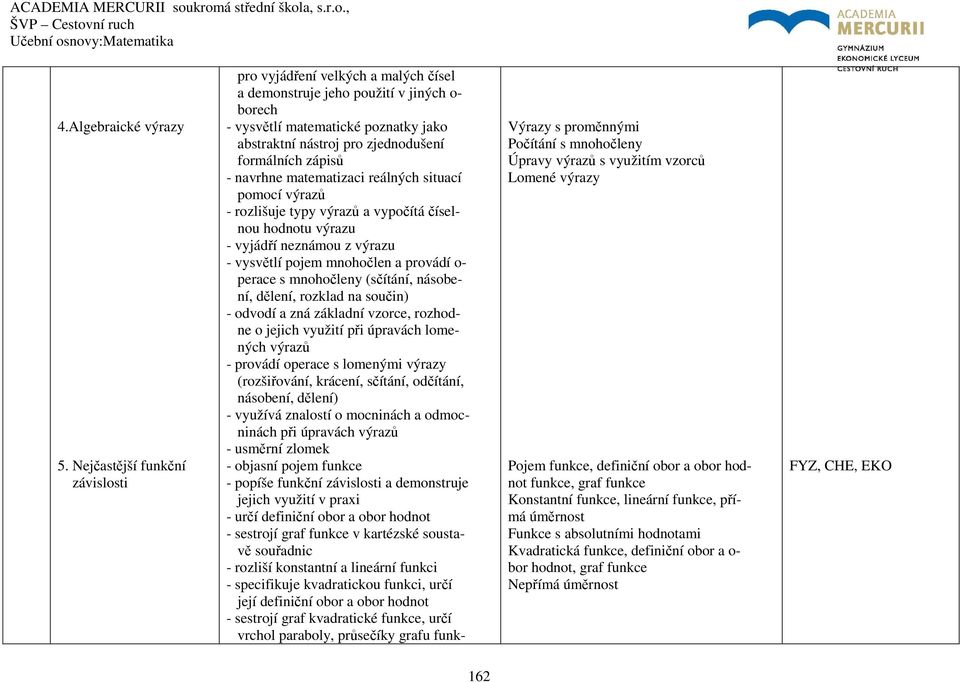 zápisů - navrhne matematizaci reálných situací pomocí výrazů - rozlišuje typy výrazů a vypočítá číselnou hodnotu výrazu - vyjádří neznámou z výrazu - vysvětlí pojem mnohočlen a provádí o- perace s