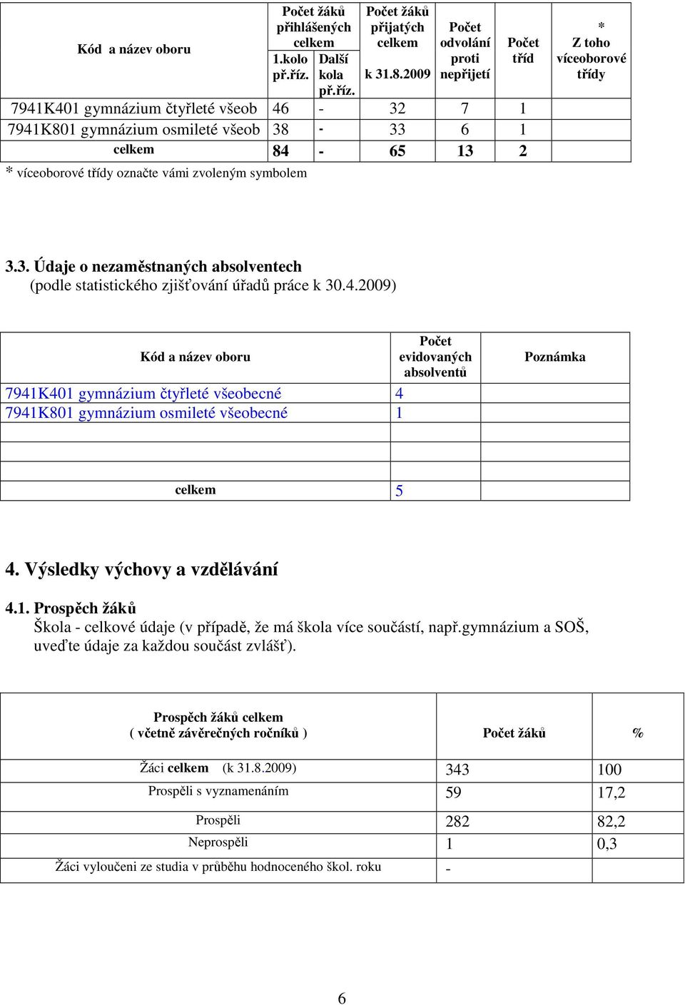 víceoborové třídy 3.3. Údaje o nezaměstnaných absolventech (podle statistického zjišťování úřadů práce k 30.4.