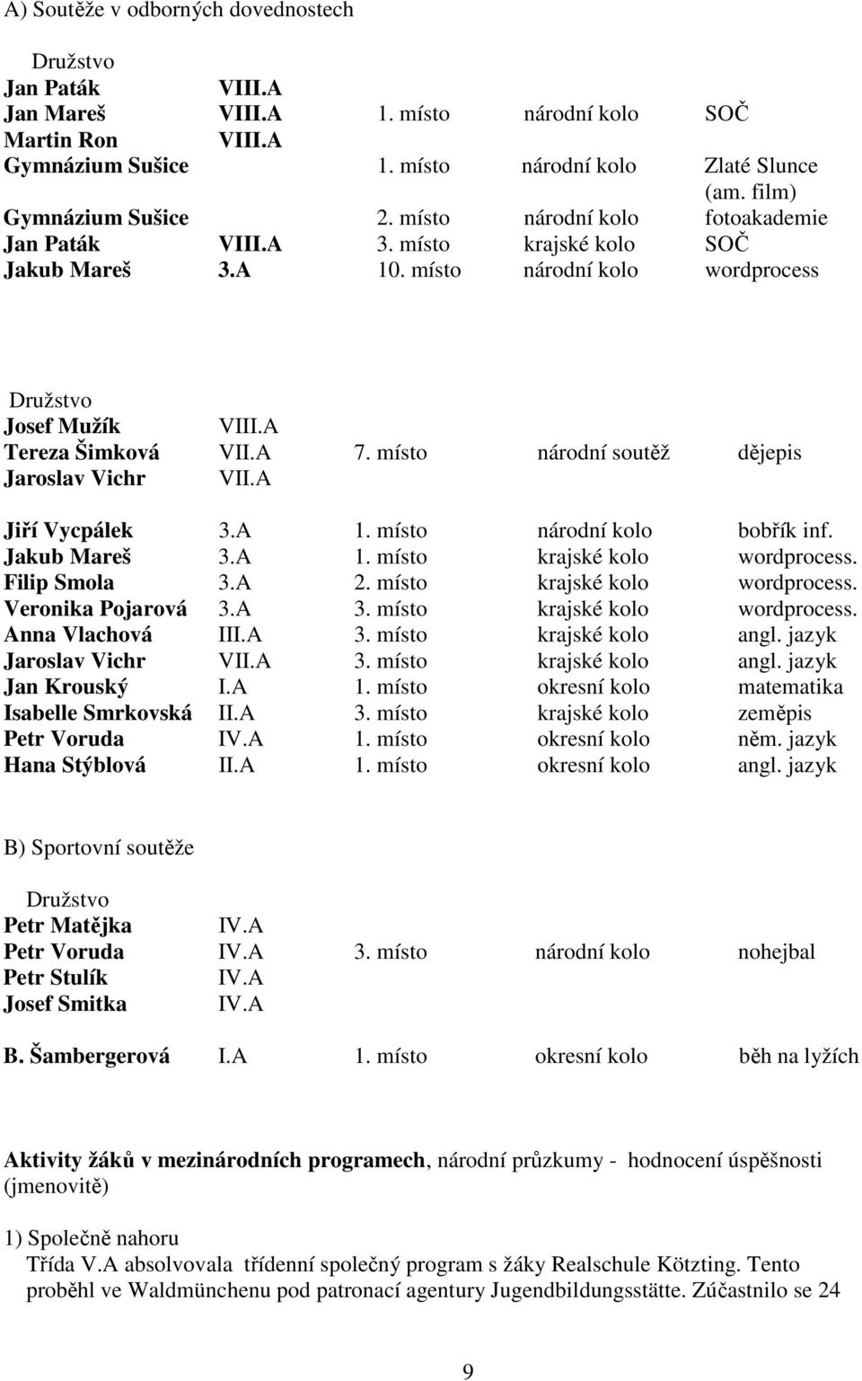 A 7. místo národní soutěž dějepis Jaroslav Vichr VII.A Jiří Vycpálek 3.A 1. místo národní kolo bobřík inf. Jakub Mareš 3.A 1. místo krajské kolo wordprocess. Filip Smola 3.A 2.