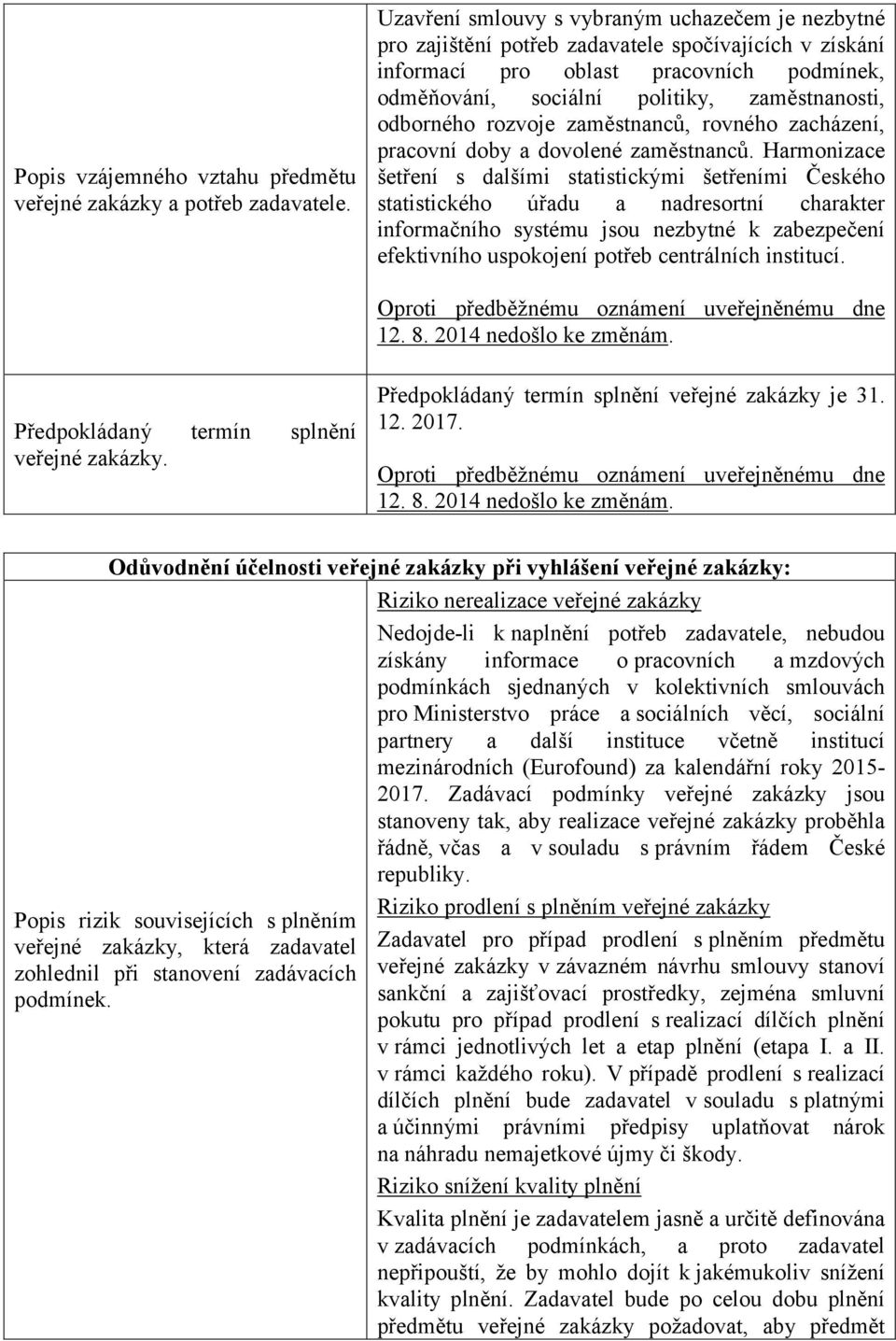 odborného rozvoje zaměstnanců, rovného zacházení, pracovní doby a dovolené zaměstnanců.