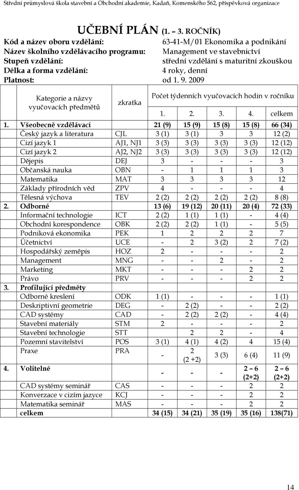 forma vzdělání: 4 roky, denní Platnost: od 1. 9. 2009 Kategorie a názvy vyučovacích předmětů zkratka Počet týdenních vyučovacích hodin v ročníku 1. 2. 3. 4. celkem 1.