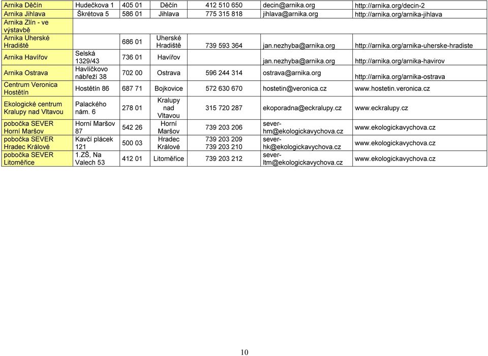 org/arnika-jihlava Arnika Zlín - ve výstavbě Arnika Uherské Hradiště Arnika Havířov Arnika Ostrava Centrum Veronica Hostětín Ekologické centrum Kralupy nad Vltavou pobočka SEVER Horní Maršov pobočka