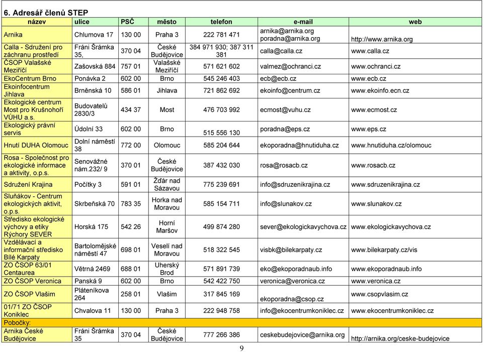 calla.cz www.calla.cz ČSOP Valašské Valašské Zašovská 884 757 01 Meziříčí Meziříčí 571 621 602 valmez@ochranci.cz www.ochranci.cz EkoCentrum Brno Ponávka 2 602 00 Brno 545 246 403 ecb@