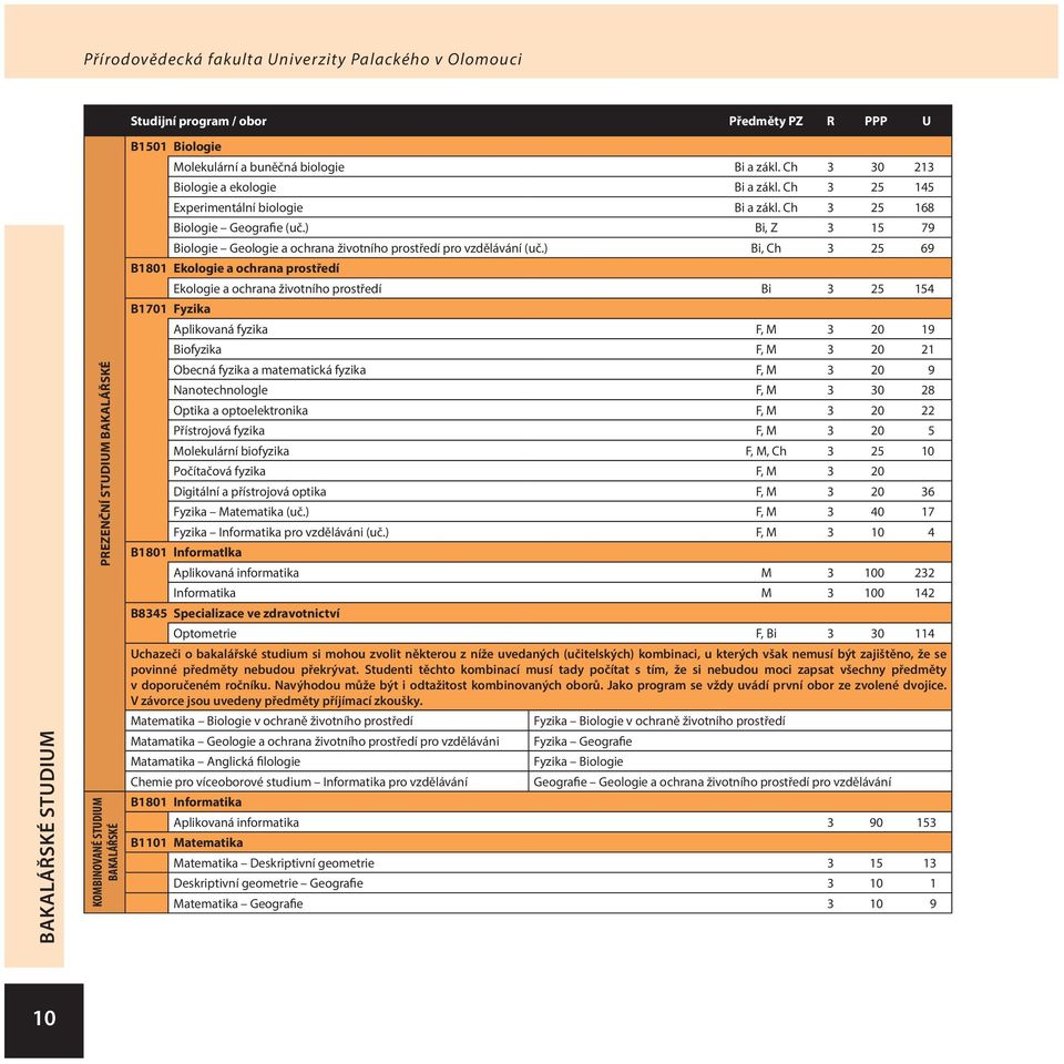 ) Bi, Z 3 15 79 Biologie Geologie a ochrana životního prostředí pro vzdělávání (uč.