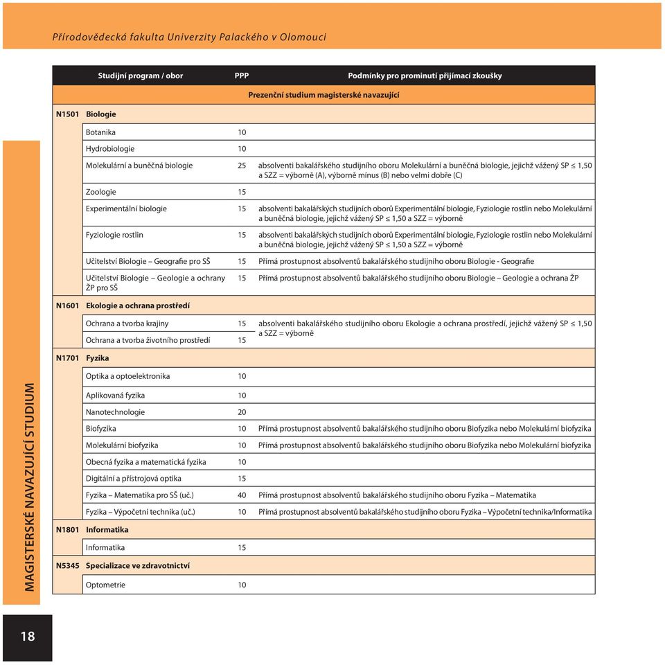 bakalářských studijních oborů Experimentální biologie, Fyziologie rostlin nebo Molekulární a buněčná biologie, jejichž vážený SP 1,50 a SZZ = výborně Fyziologie rostlin 15 absolventi bakalářských