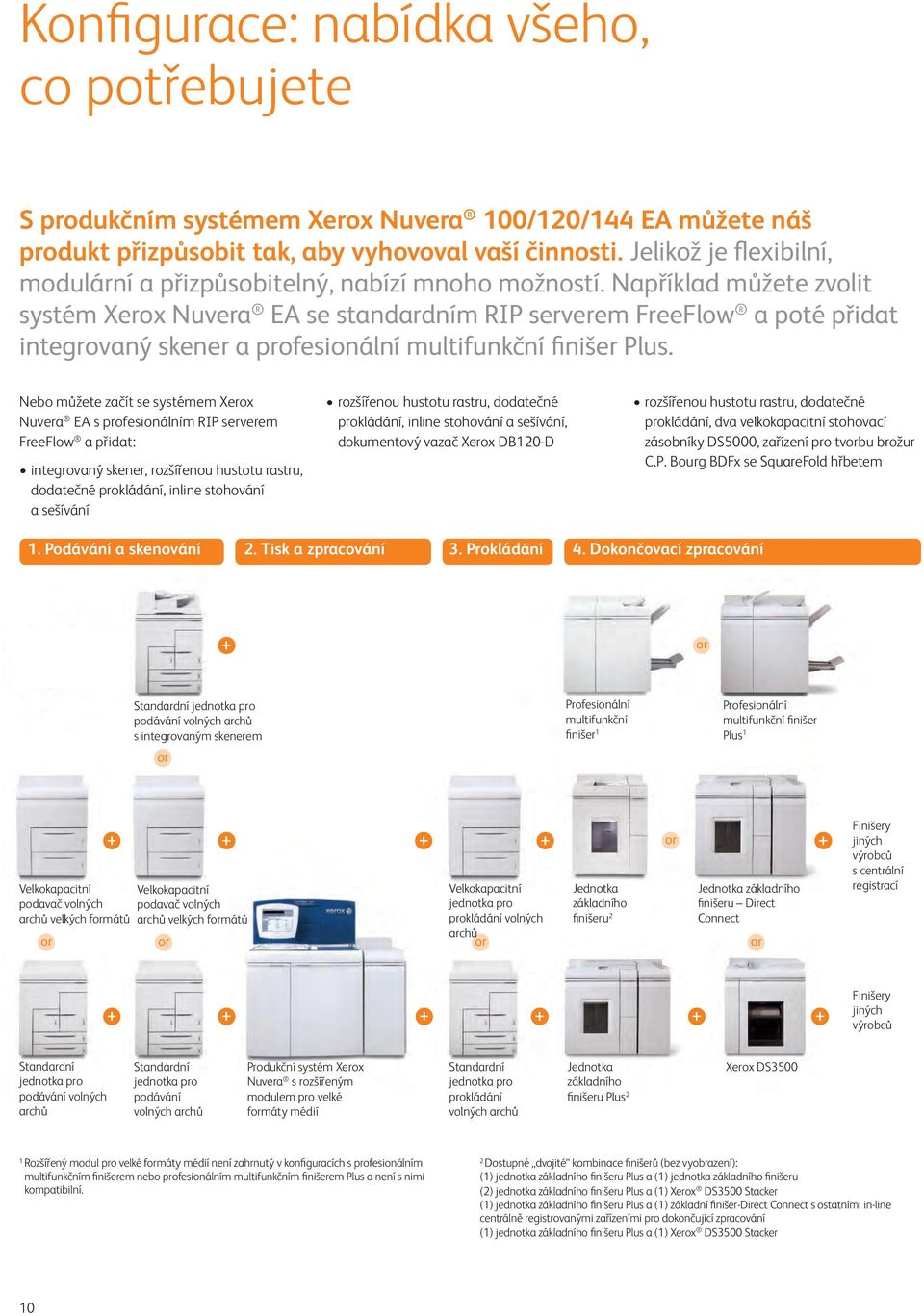 Například můžete zvolit systém Xerox Nuvera EA se standardním RIP serverem FreeFlow a poté přidat integrovaný skener a profesionální multifunkční finišer Plus.