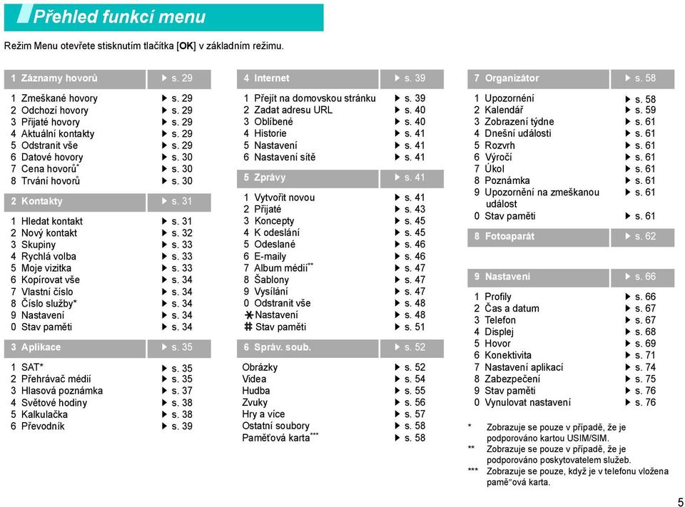31 1 Hledat kontakt 2 Nový kontakt 3 Skupiny 4 Rychlá volba 5 Moje vizitka 6 Kopírovat vše 7 Vlastní číslo 8 Číslo služby* 9 Nastavení 0 Stav paměti s. 31 s. 32 s. 33 s. 33 s. 33 s. 34 s.