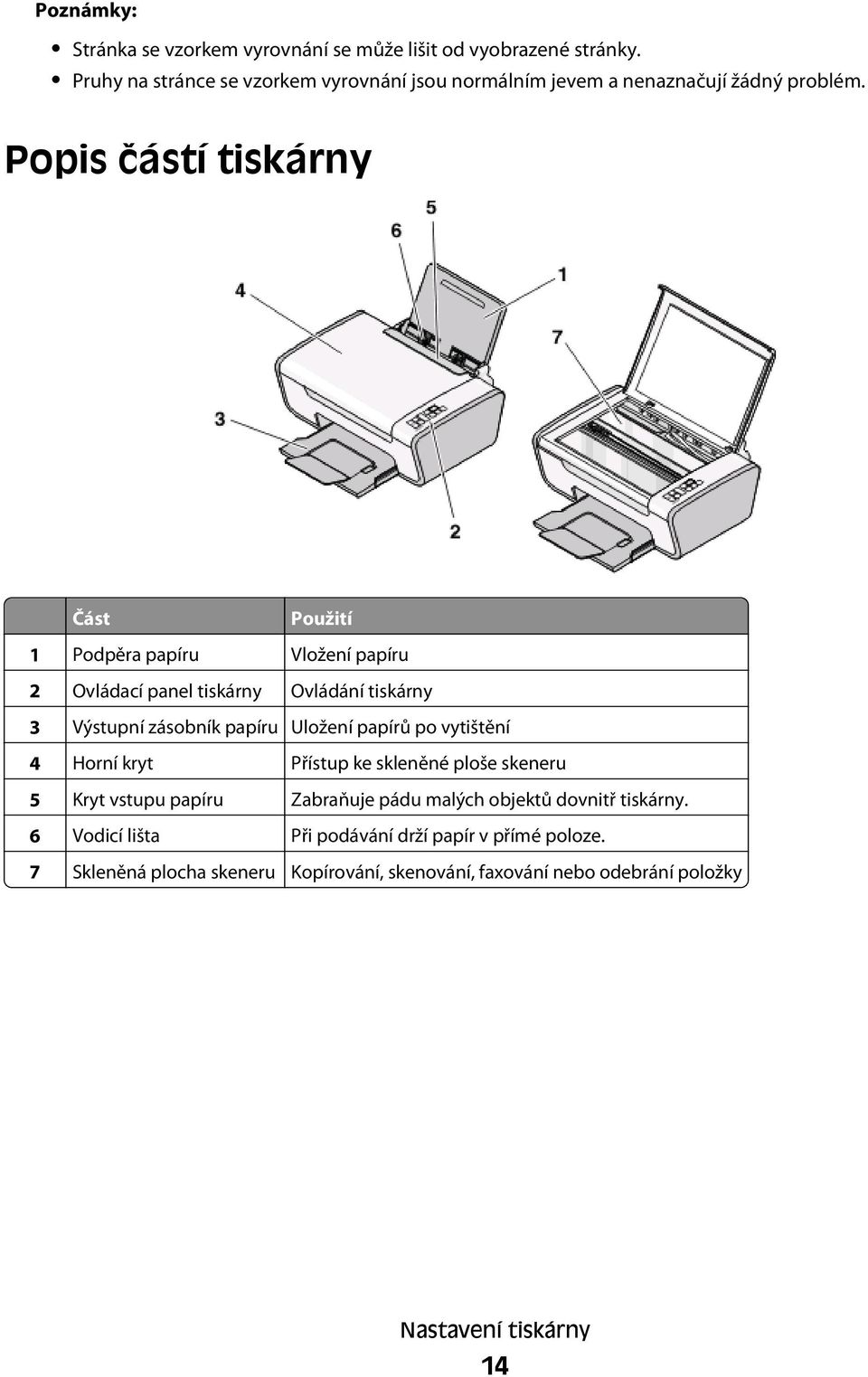 Popis částí tiskárny Část Použití 1 Podpěra papíru Vložení papíru 2 Ovládací panel tiskárny Ovládání tiskárny 3 Výstupní zásobník papíru Uložení