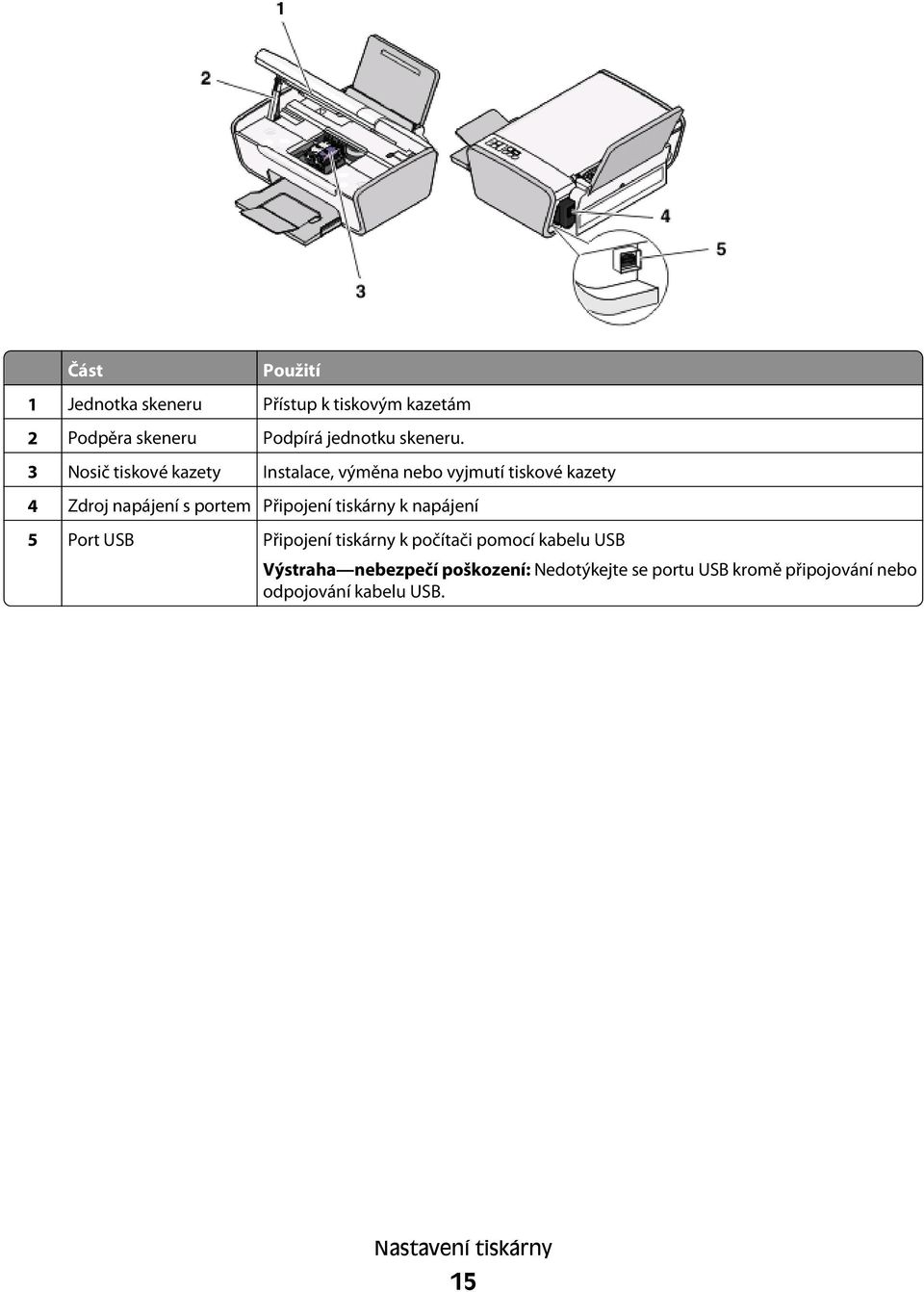 Připojení tiskárny k napájení 5 Port USB Připojení tiskárny k počítači pomocí kabelu USB Výstraha