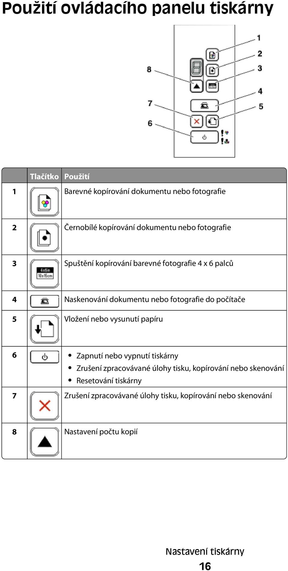 počítače 5 Vložení nebo vysunutí papíru 6 Zapnutí nebo vypnutí tiskárny Zrušení zpracovávané úlohy tisku, kopírování nebo