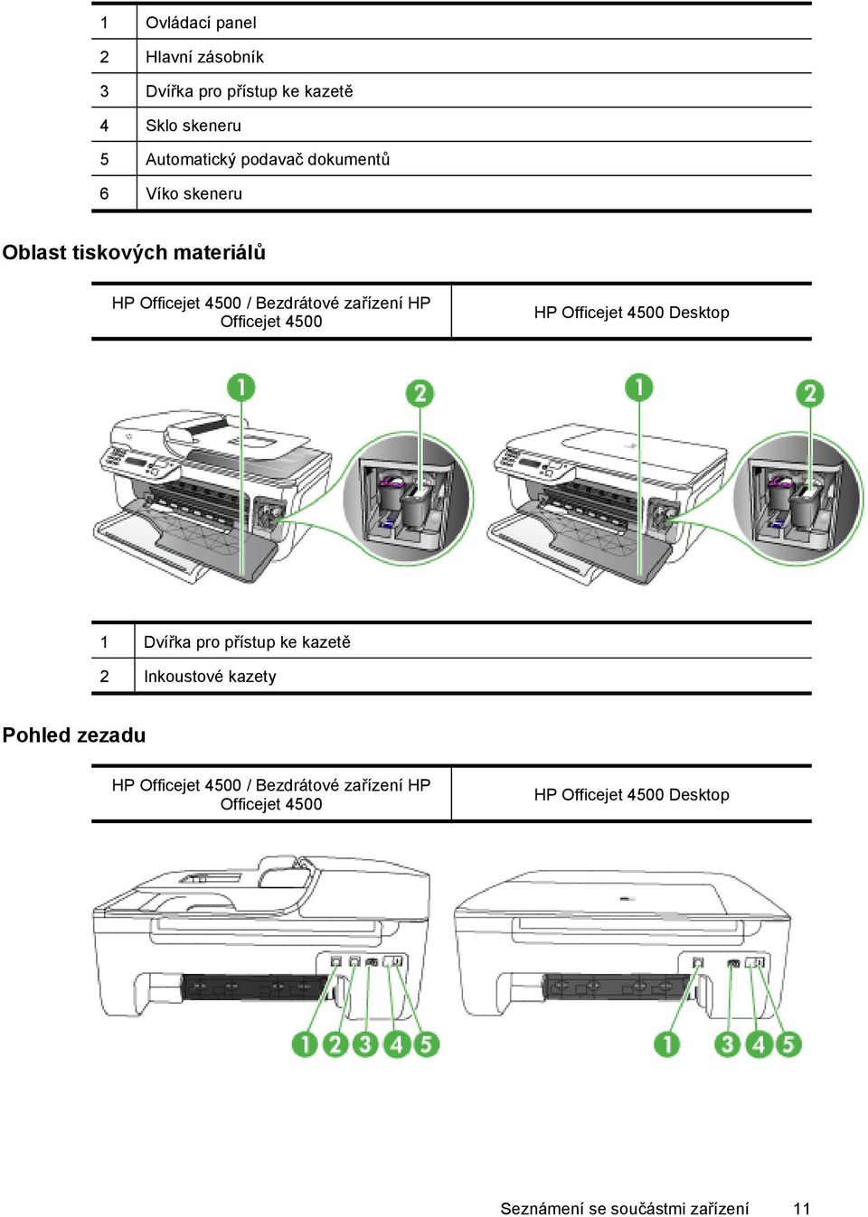 4500 HP Officejet 4500 Desktop 1 Dvířka pro přístup ke kazetě 2 Inkoustové kazety Pohled zezadu HP