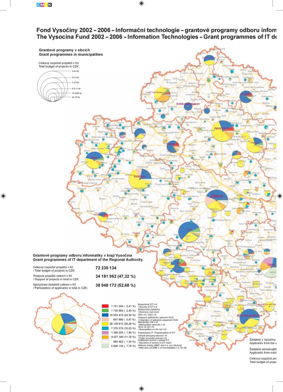 Jeřišno Rušinov Bělá Leština u Světlé Chrtníč Rybníček Čečkovice 2 3 mil. Jedlá Habry VískaMaleč Kozlov Číhošť Leškovice Uhelná Příbram Kynice 1 2 mil.